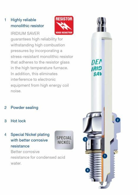 Iridum Saver Co Gen SP