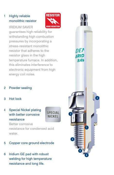 Iridum Saver DDI Co Gen SP